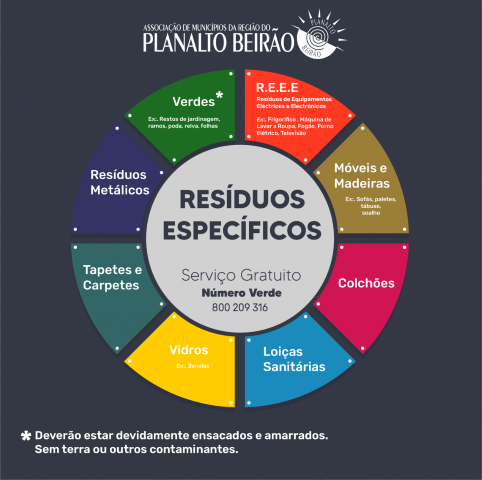 Resíduos Específicos